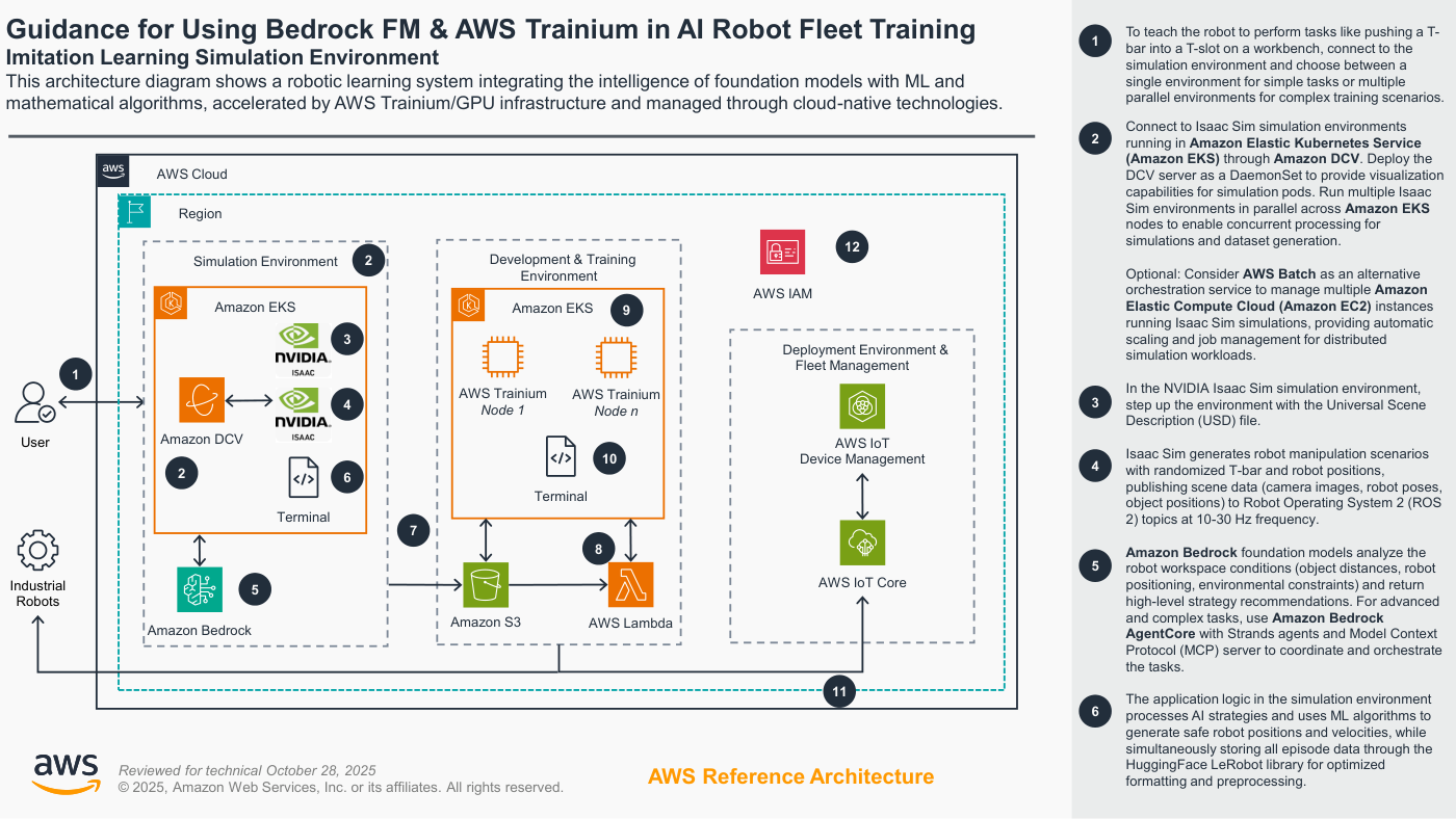 Guidance: Robotic Sim & Training AWS 공식 · 아키텍처 image