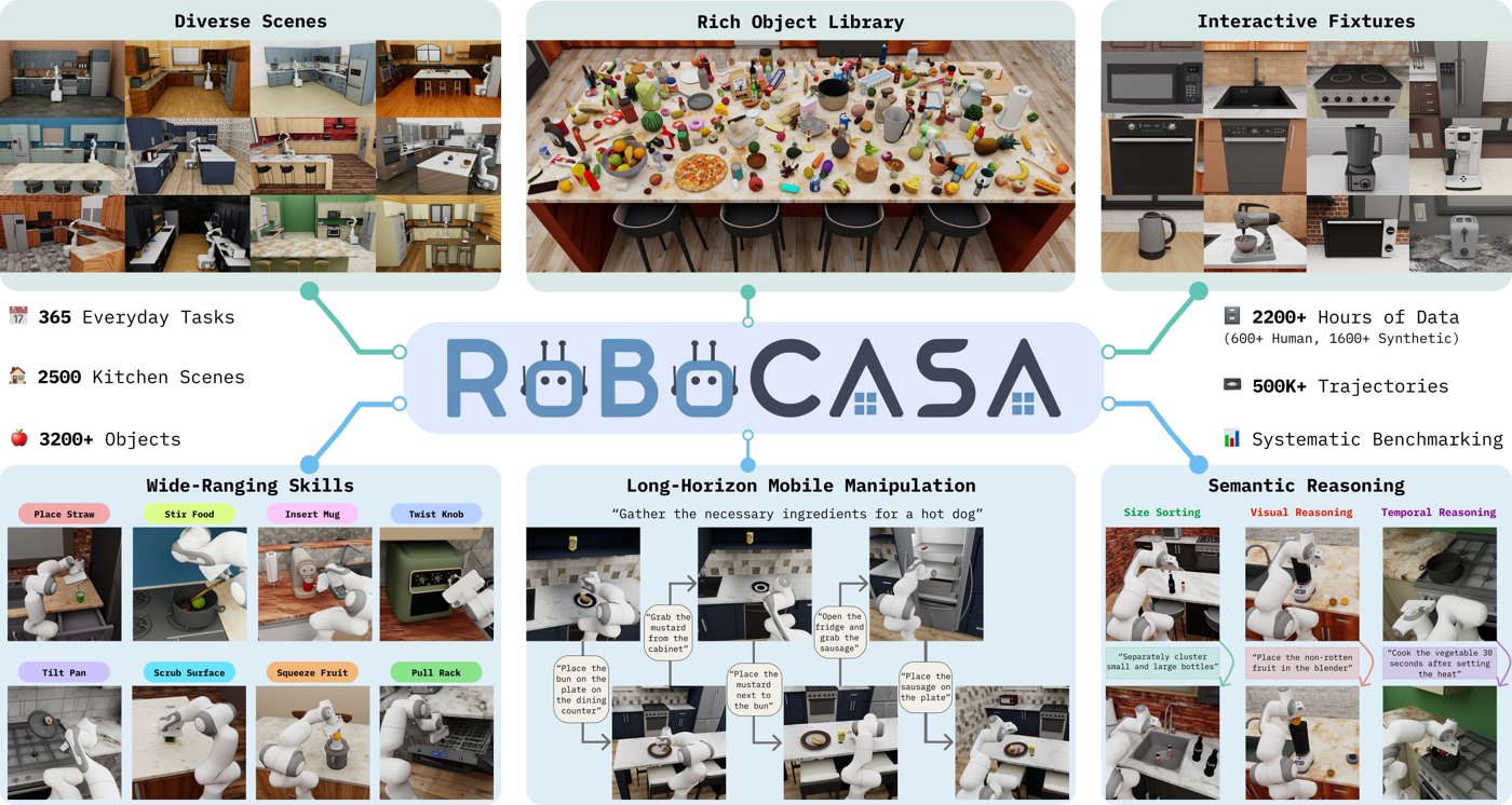 RoboCasa 주방 시뮬레이션 장면 모음